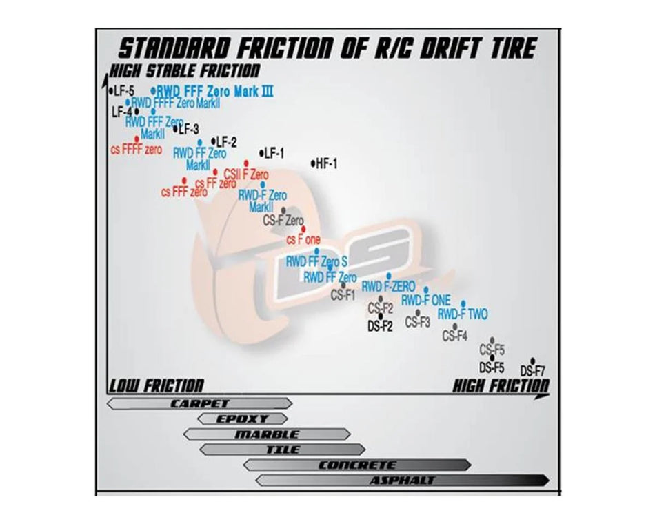 DS Racing DSC-CS3-LF3PK Competition III Slick Drift Tires (Pink) (4) (LF-3)